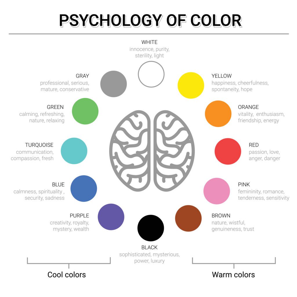 Psychology of Brand Colors