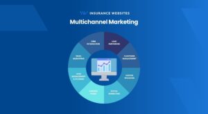 Multichannel marketing infographic