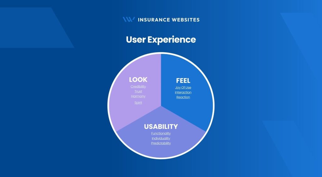 User experience infographic
